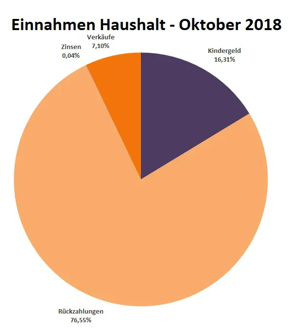 Einnahmen_Haushalt