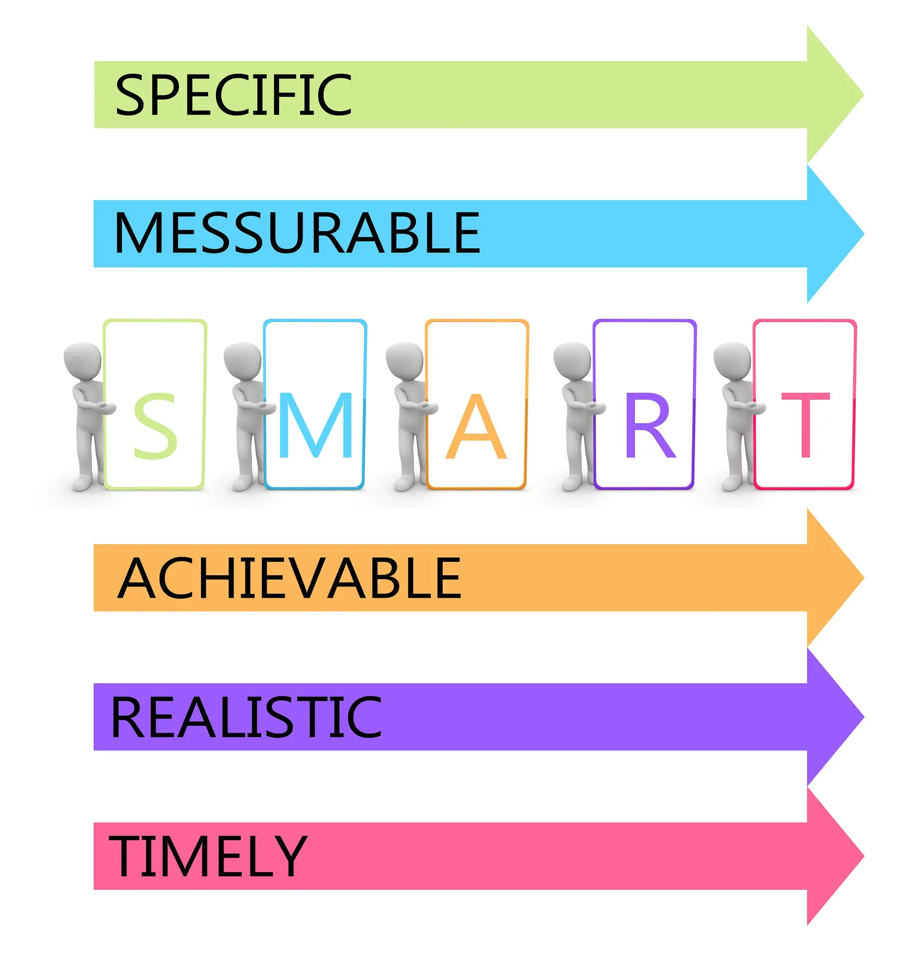 Smart