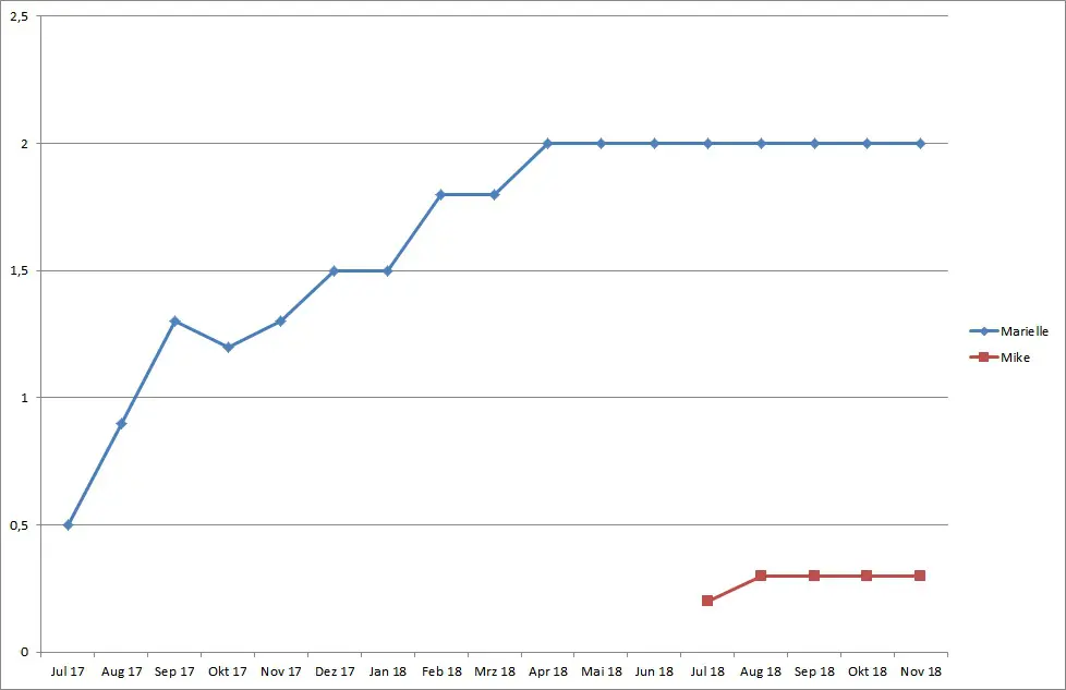 Crowdinvesting