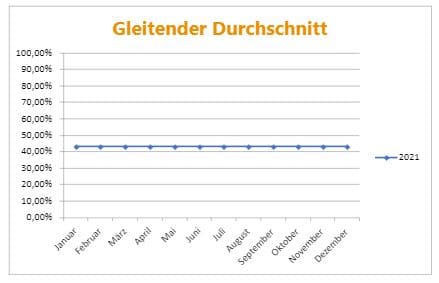 Januar FF Finanzielle Freiheit Januar