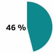 aufteilung